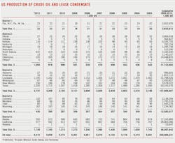 Unusual Economic T6 Unusual Economic T6