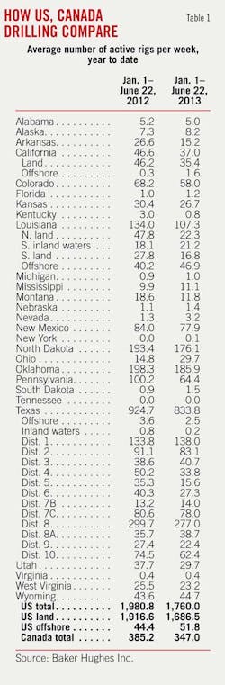 Us Canada T1 Us Canada T1