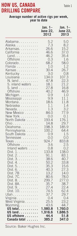 Us Canada T1 Us Canada T1