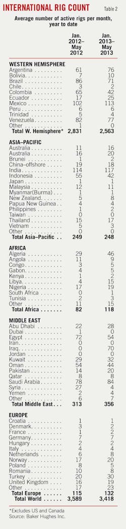 Us Canada T2 Us Canada T2