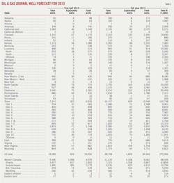 Us Canada T3 Us Canada T3