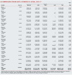 Us Compressor Station T8 Us Compressor Station T8