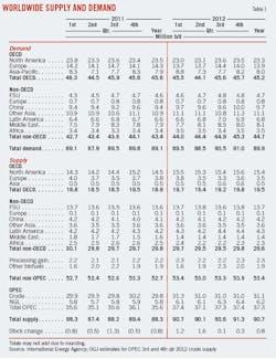 Us Demand Energy T1 Us Demand Energy T1
