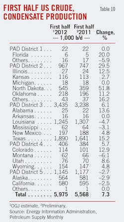 Us Demand Energy T10 Us Demand Energy T10