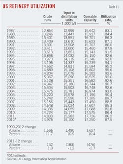 Us Demand Energy T11 Us Demand Energy T11