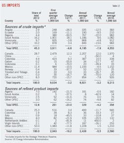 Us Demand Energy T12 Us Demand Energy T12
