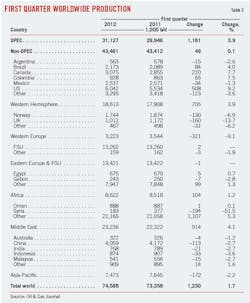 Us Demand Energy T3 Us Demand Energy T3