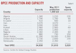 Us Demand Energy T4 Us Demand Energy T4
