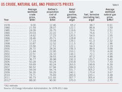 Us Demand Energy T6 Us Demand Energy T6