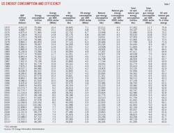 Us Demand Energy T7 Us Demand Energy T7