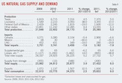 Us Demand Energy T9 Us Demand Energy T9