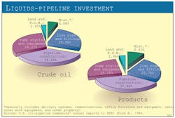 Us Interstate F2 Us Interstate F2