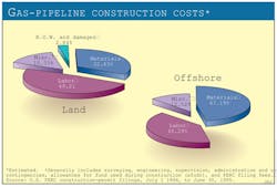 Us Interstate F3 Us Interstate F3