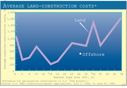 Us Interstate F4 Us Interstate F4