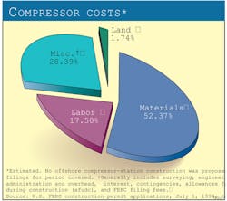 Us Interstate F5 Us Interstate F5