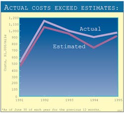 Us Interstate F6 Us Interstate F6