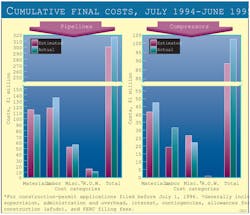 Us Interstate F7 Us Interstate F7