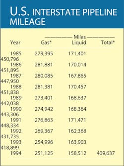 Us Interstate T1 Us Interstate T1