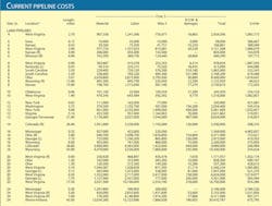 Us Interstate T4a Us Interstate T4a