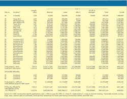 Us Interstate T4b Us Interstate T4b