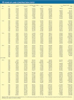 Us Interstate T6 Us Interstate T6