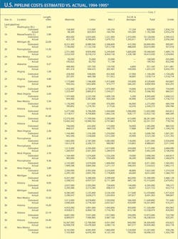 Us Interstate T7a Us Interstate T7a