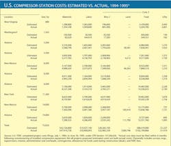 Us Interstate T8 Us Interstate T8