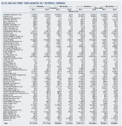 Us Oil And Gas Us Oil And Gas