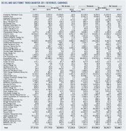 Us Oil And Gas Us Oil And Gas