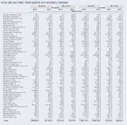 Us Oil And Gas Firms T1 Us Oil And Gas Firms T1