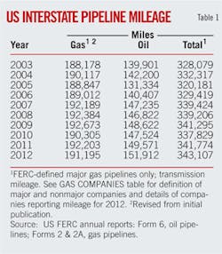 Us Pipeline T1 Us Pipeline T1