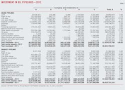 Us Pipeline T3 Us Pipeline T3