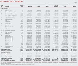 Us Pipeline T4 Us Pipeline T4