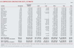 Us Pipeline T5 Us Pipeline T5