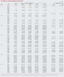 Us Pipeline T6 Us Pipeline T6