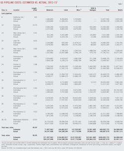 Us Pipeline T7 Us Pipeline T7