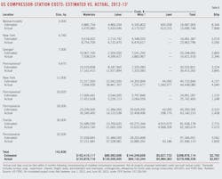 Us Pipeline T8 Us Pipeline T8