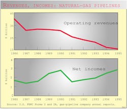 Us Pipelines F1 Us Pipelines F1