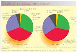 Us Pipelines F2 Us Pipelines F2