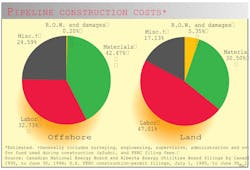 Us Pipelines F3 Us Pipelines F3