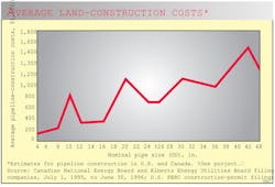 Us Pipelines F4 Us Pipelines F4