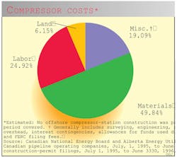 Us Pipelines F5 Us Pipelines F5