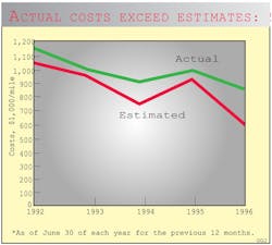 Us Pipelines F6 Us Pipelines F6