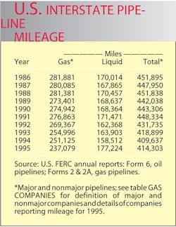 Us Pipelines T1 Us Pipelines T1