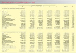 Us Pipelines T2 Us Pipelines T2