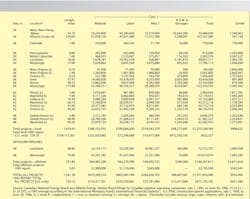 Us Pipelines T4b Us Pipelines T4b