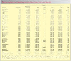 Us Pipelines T5 Us Pipelines T5