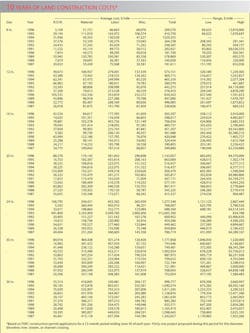 Us Pipelines T6 Us Pipelines T6
