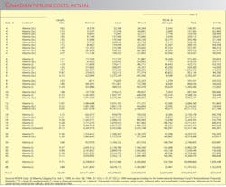 Us Pipelines T9 Us Pipelines T9