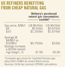 Us Refiners Benefiting
